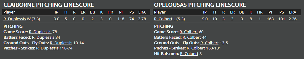 Name:  1947 SA LINE SCORE 6.png
Views: 208
Size:  17.3 KB