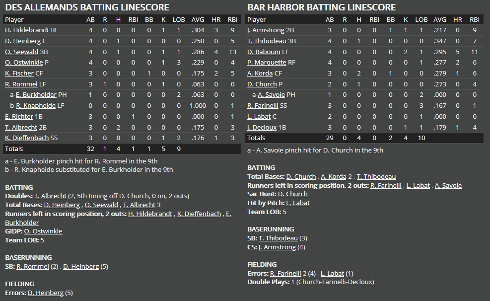 Name:  1947 SA LINE SCORE 8.png
Views: 216
Size:  54.1 KB