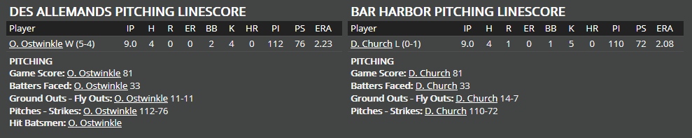 Name:  1947 SA LINE SCORE 9.png
Views: 206
Size:  17.7 KB