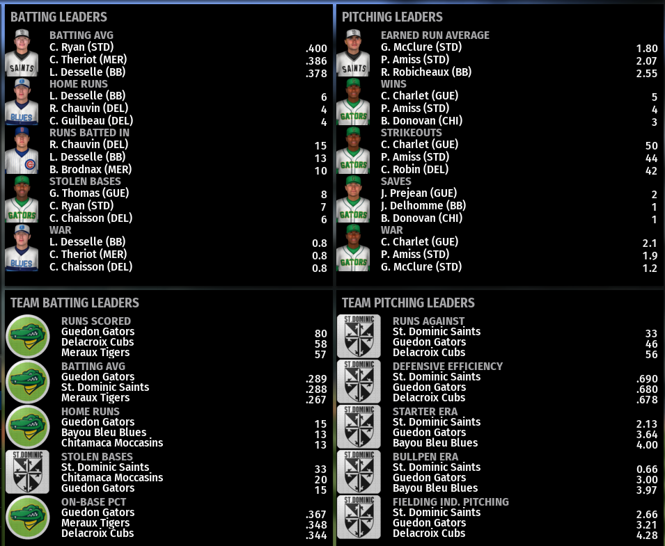 Name:  SIL SECOND LEAGUE LEADERBOARD.png
Views: 391
Size:  272.9 KB