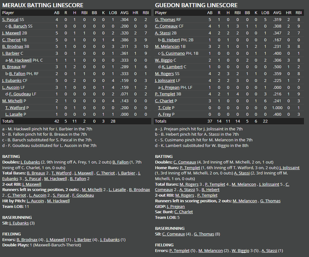 Name:  1947 SA LINE SCORE 2.png
Views: 204
Size:  82.3 KB