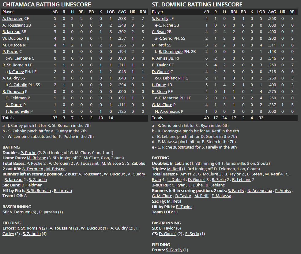 Name:  1947 SA LINE SCORE 5.png
Views: 212
Size:  80.2 KB