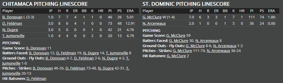 Name:  1947 SA LINE SCORE 6.png
Views: 205
Size:  29.9 KB