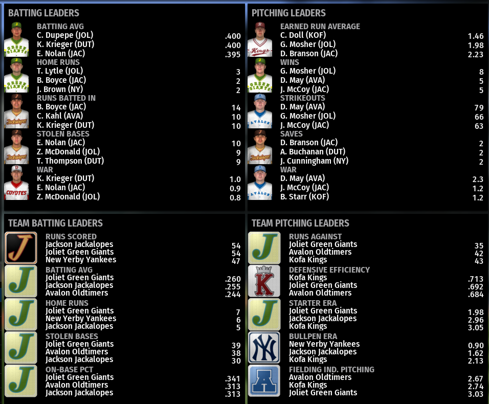 Name:  NIRL FIRST DIVISION LEADERBOARDS.png
Views: 381
Size:  275.0 KB