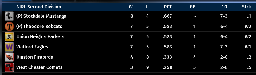 Name:  NIRL SECOND DIVISION STANDINGS.png
Views: 367
Size:  49.4 KB