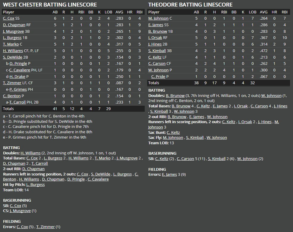 Name:  1947 SA LINE SCORE 2.png
Views: 220
Size:  67.3 KB
