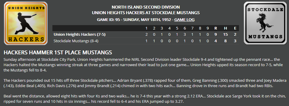 Name:  1947 SA LINE SCORE 4.png
Views: 195
Size:  80.6 KB