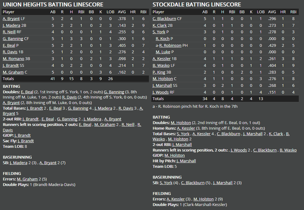 Name:  1947 SA LINE SCORE 5.png
Views: 212
Size:  64.1 KB