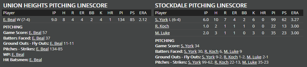 Name:  1947 SA LINE SCORE 6.png
Views: 202
Size:  21.9 KB