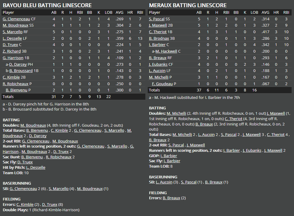 Name:  1947 SA LINE SCORE 5.png
Views: 236
Size:  68.3 KB