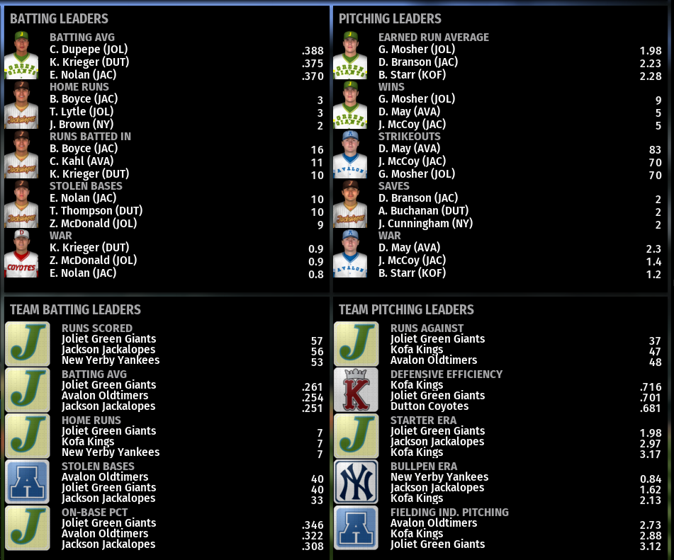Name:  NIRL FIRST DIVISION LEADERBOARDS.png
Views: 276
Size:  275.6 KB
