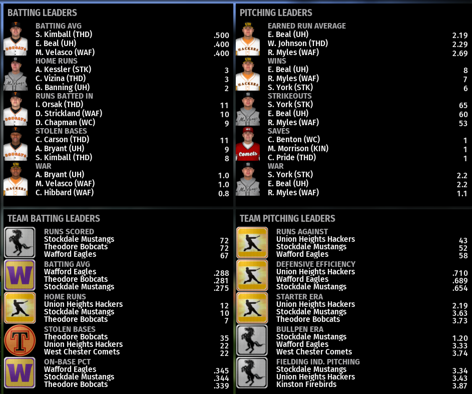 Name:  NIRL SECOND DIVISION LEADERBOARDS.png
Views: 285
Size:  276.1 KB