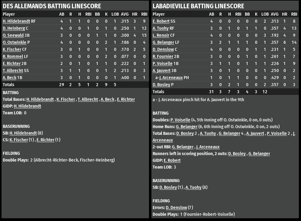 Name:  1947 SA LINE SCORE 2.png
Views: 193
Size:  94.0 KB