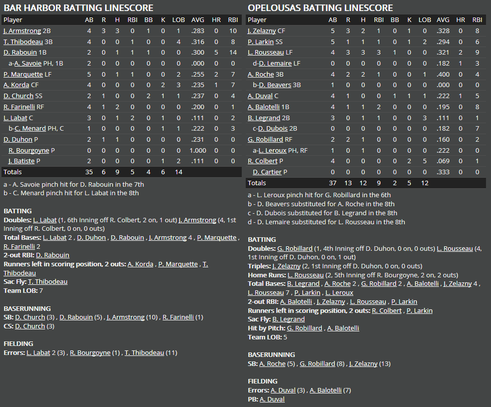 Name:  1947 SA LINE SCORE 8.png
Views: 170
Size:  76.9 KB