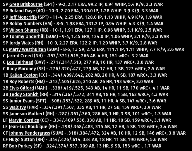 Name:  TU All-Stars.png
Views: 339
Size:  103.6 KB