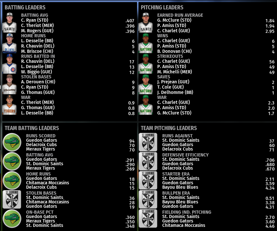 Name:  SIL SECOND LEAGUE LEADERBOARD.png
Views: 276
Size:  269.6 KB