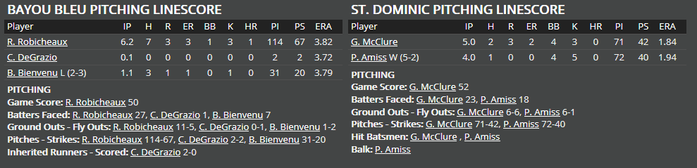 Name:  1947 SA LINE SCORE 6.png
Views: 192
Size:  27.8 KB