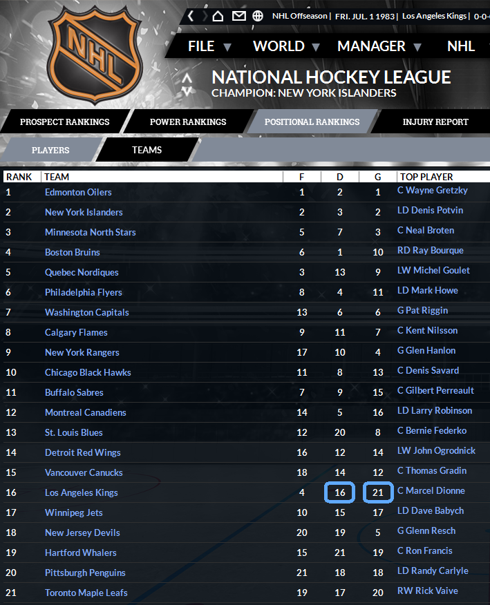 Name:  019 - NHL Rankings 1983-07-01.png
Views: 1660
Size:  340.1 KB