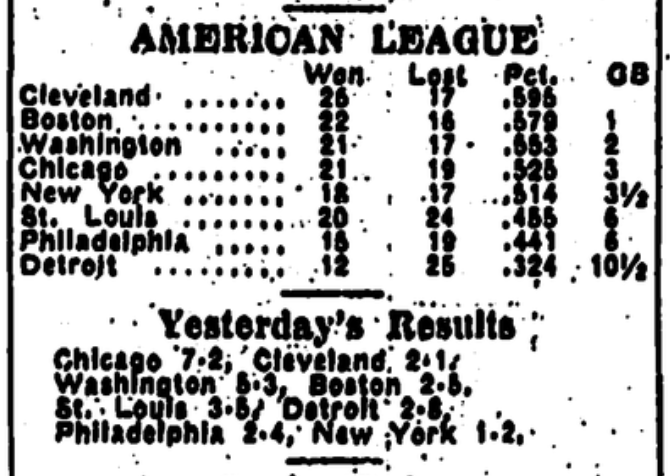 Name:  AL STANDINGS.png
Views: 305
Size:  235.0 KB