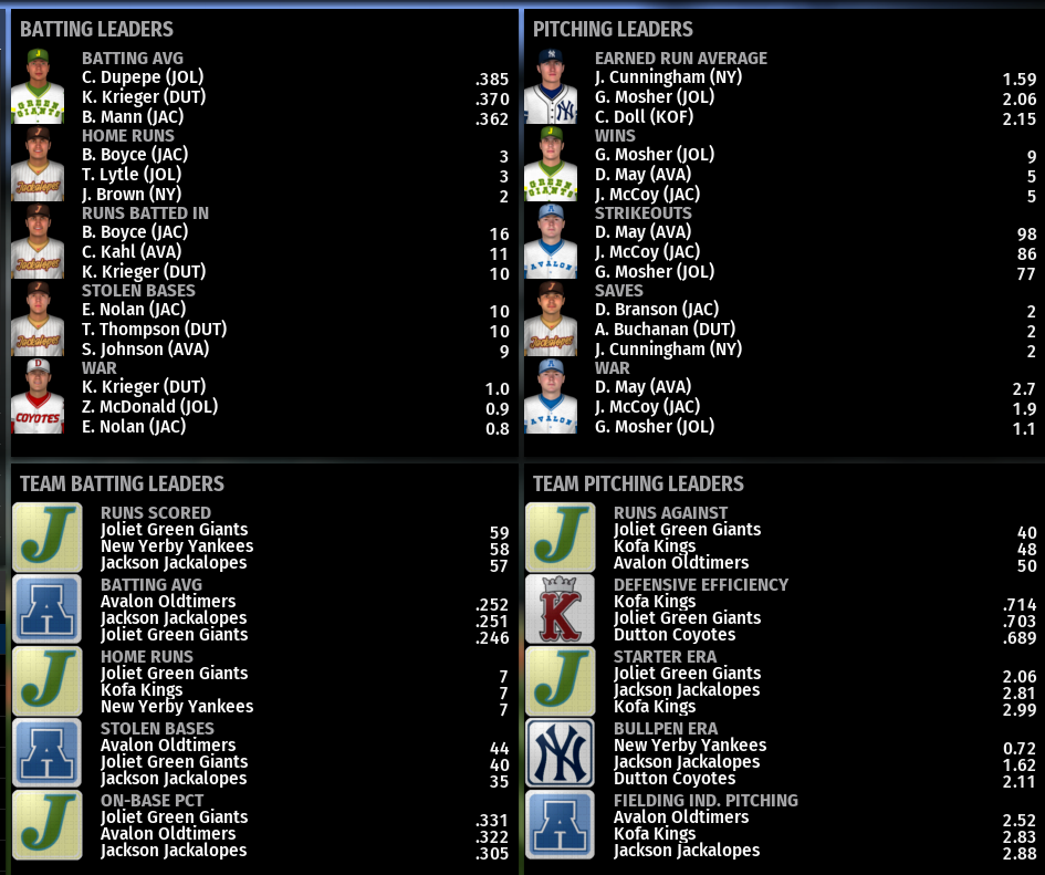 Name:  NIRL FIRST DIVISION LEADERBOARDS.png
Views: 280
Size:  266.2 KB