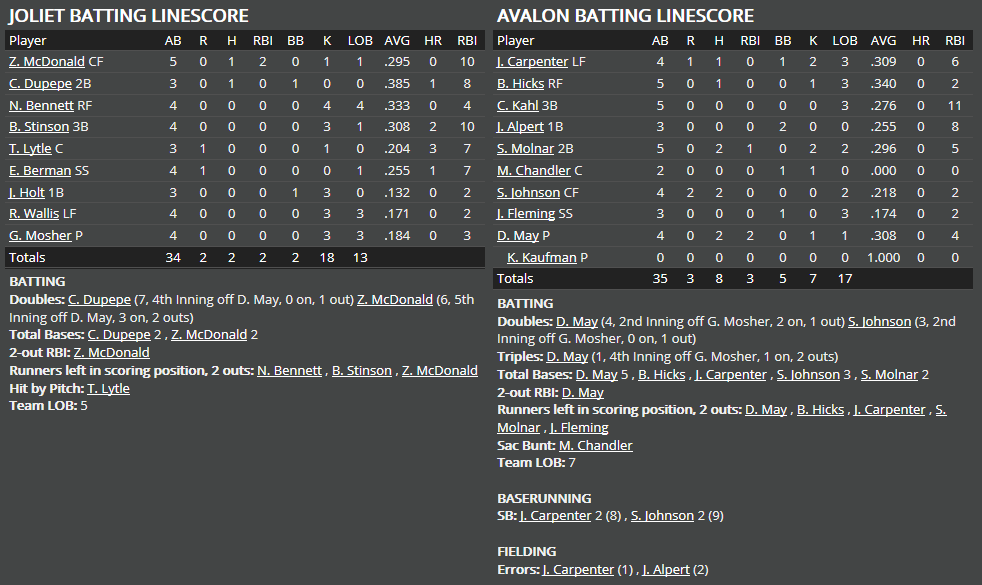 Name:  1947 SA LINE SCORE 2.png
Views: 192
Size:  49.8 KB