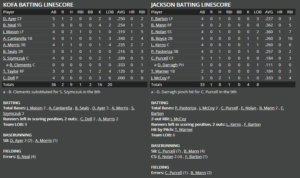 Name:  1947 SA LINE SCORE 5.png
Views: 193
Size:  46.4 KB