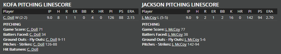 Name:  1947 SA LINE SCORE 6.png
Views: 185
Size:  15.6 KB