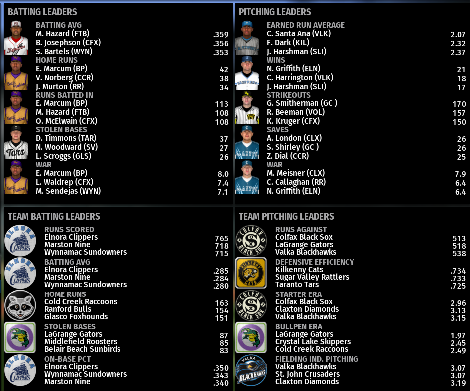 Name:  RU HOME PAGE PLAYERS AND TEAMS LEADERBOARDS.png
Views: 352
Size:  285.5 KB