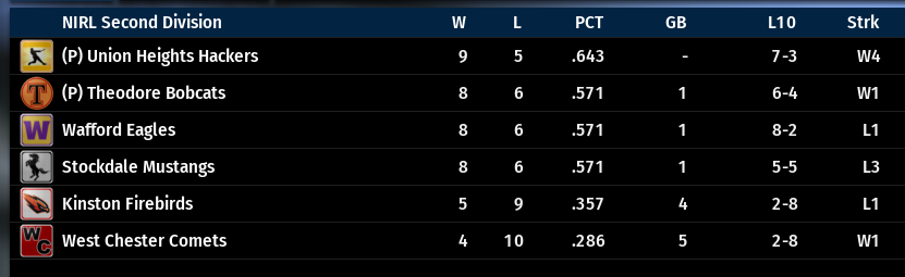 Name:  NIRL SECOND DIVISION STANDINGS.png
Views: 261
Size:  48.4 KB