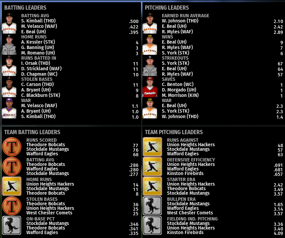 Name:  NIRL SECOND DIVISION LEADERBOARDS.png
Views: 256
Size:  261.1 KB