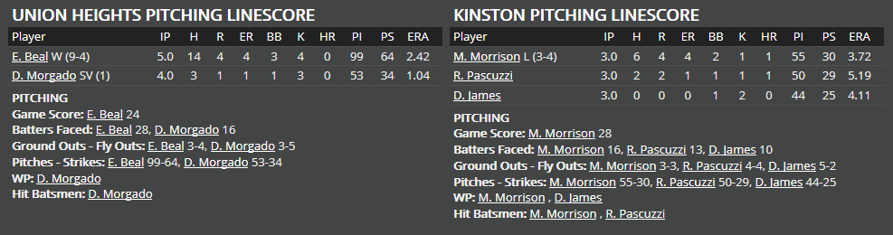 Name:  1947 SA LINE SCORE 3.png
Views: 183
Size:  28.6 KB