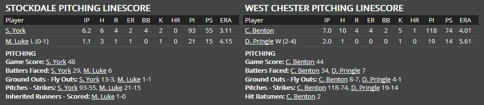 Name:  1947 SA LINE SCORE 6.png
Views: 174
Size:  21.5 KB