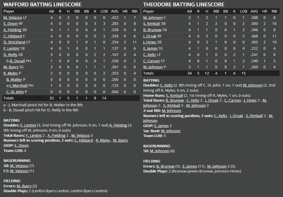 Name:  1947 SA LINE SCORE 8.png
Views: 190
Size:  61.6 KB