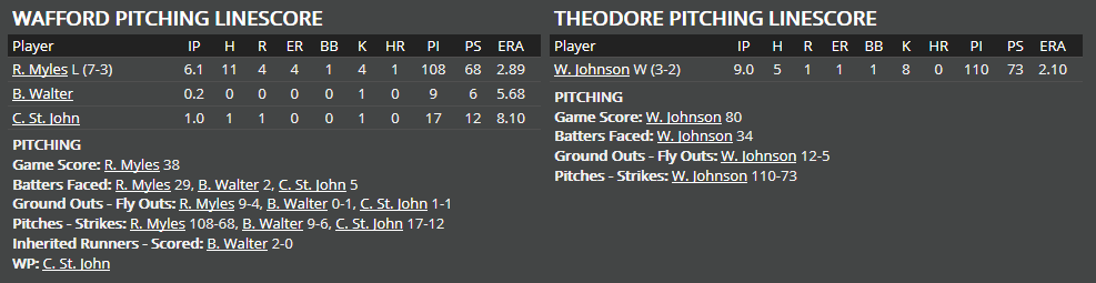 Name:  1947 SA LINE SCORE 9.png
Views: 189
Size:  23.2 KB