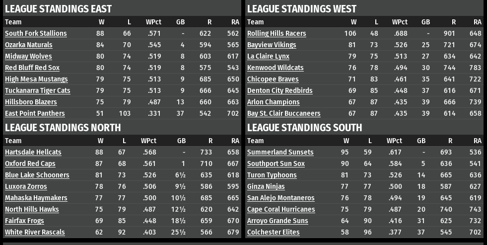 Name:  TU FINAL STANDINGS.png
Views: 297
Size:  77.8 KB