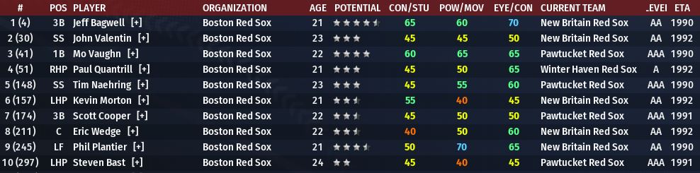 Name:  Org Top 10.JPG
Views: 706
Size:  73.2 KB