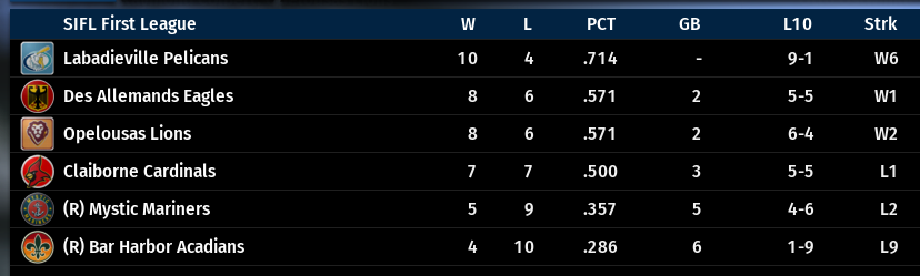 Name:  SIL FIRST LEAGUE STANDINGS.png
Views: 250
Size:  49.7 KB