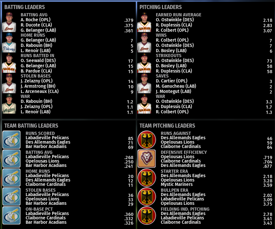 Name:  SIL FIRST LEAGUE LEADERBOARDS.png
Views: 246
Size:  296.0 KB