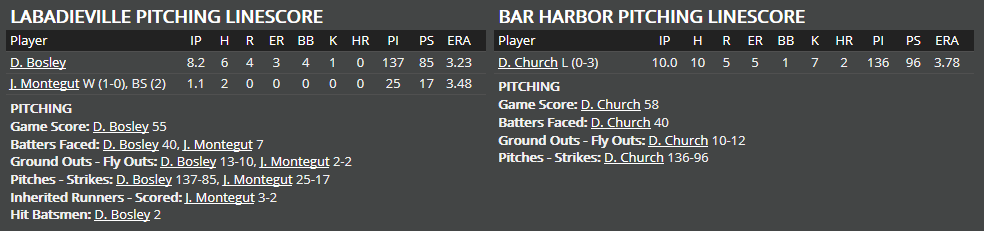 Name:  1947 SA LINE SCORE 3.png
Views: 174
Size:  23.2 KB