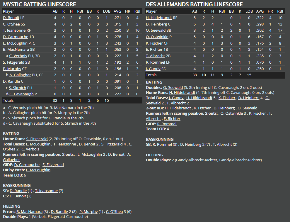 Name:  1947 SA LINE SCORE 8.png
Views: 172
Size:  69.6 KB