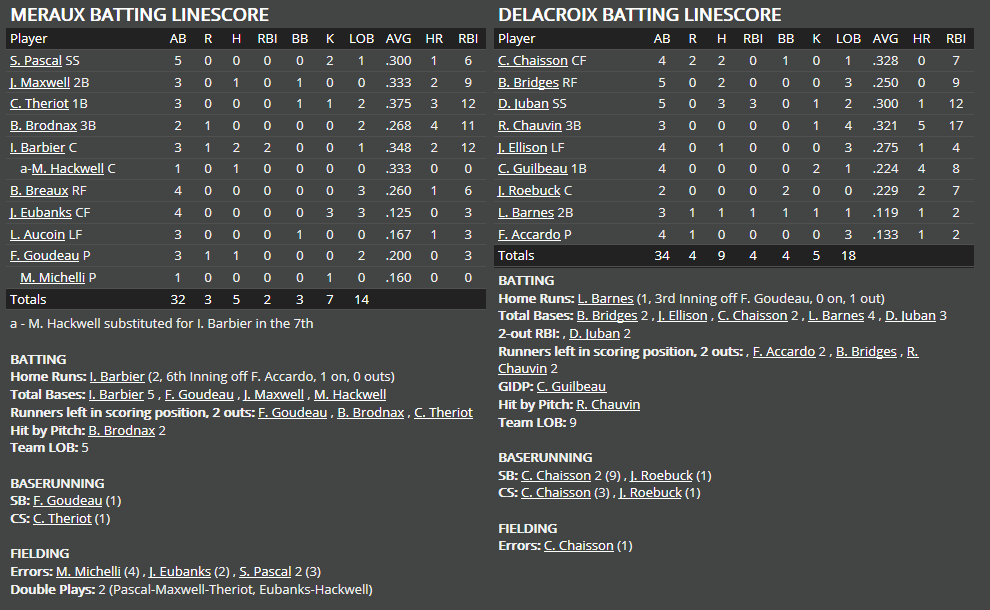 Name:  1947 SA LINE SCORE 8.png
Views: 188
Size:  54.8 KB