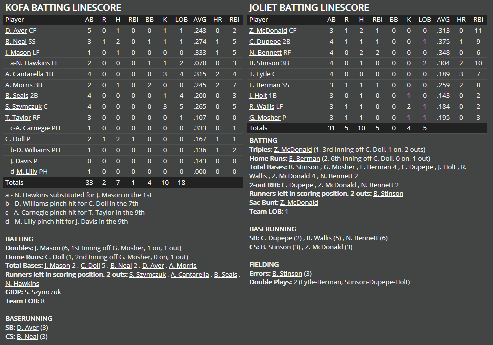 Name:  1947 SA LINE SCORE 2.png
Views: 184
Size:  61.3 KB