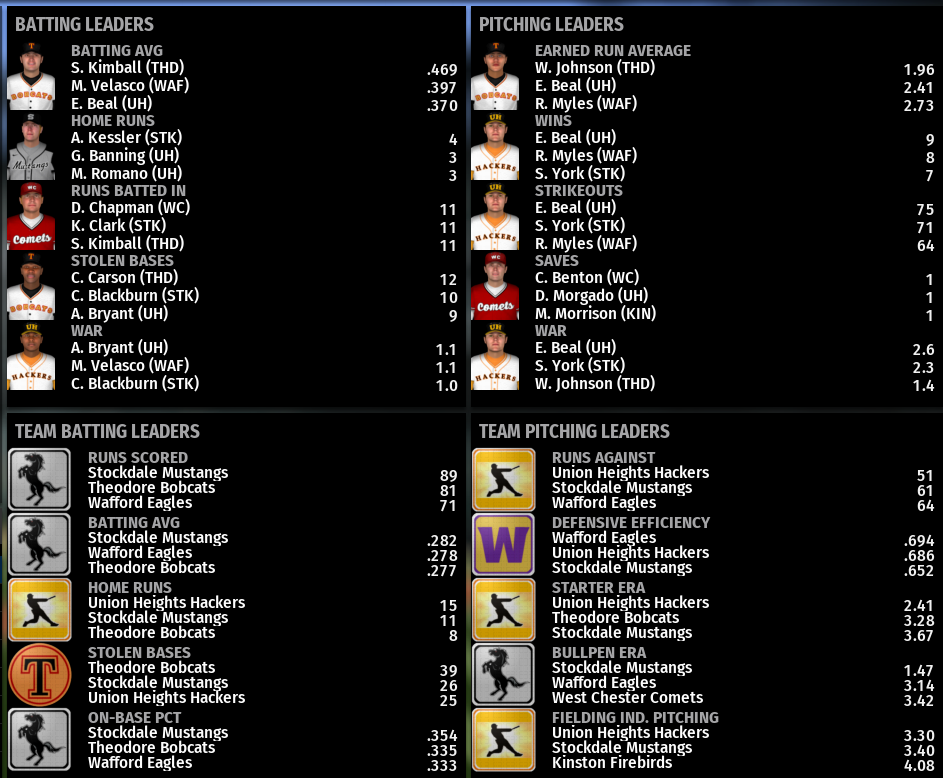 Name:  NIRL SECOND DIVISION LEADERBOARDS.png
Views: 178
Size:  267.4 KB