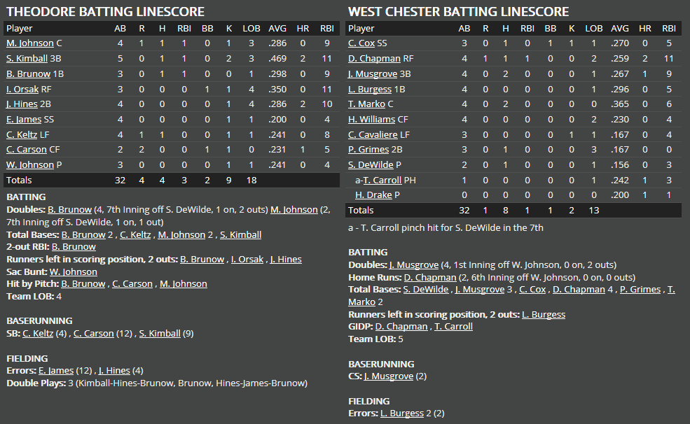 Name:  1947 SA LINE SCORE 8.png
Views: 170
Size:  55.2 KB