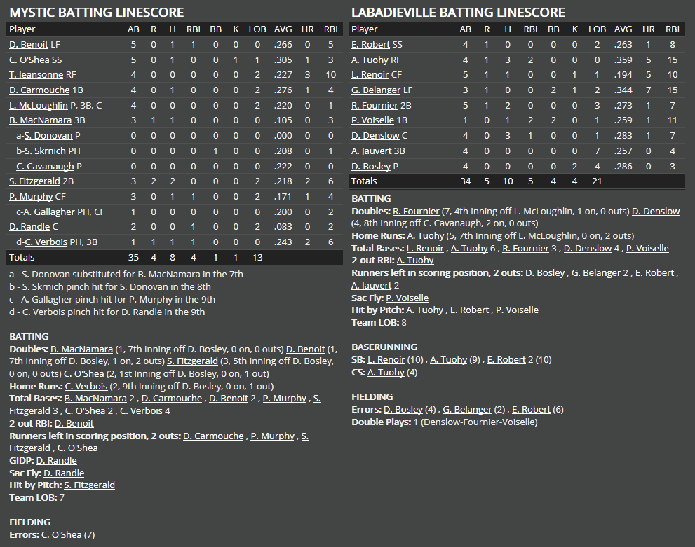 Name:  1947 SA LINE SCORE 2.png
Views: 149
Size:  74.9 KB