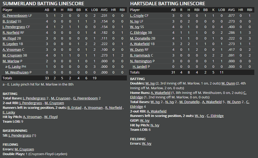 Name:  1947 SA LINE SCORE 5.png
Views: 303
Size:  56.3 KB