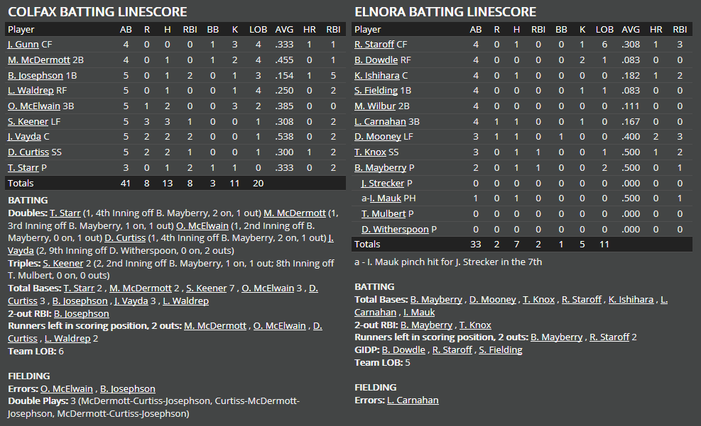 Name:  1947 SA LINE SCORE 8.png
Views: 308
Size:  61.8 KB