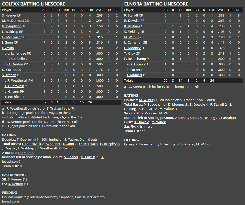Name:  1947 SA LINE SCORE 8.png
Views: 297
Size:  69.8 KB