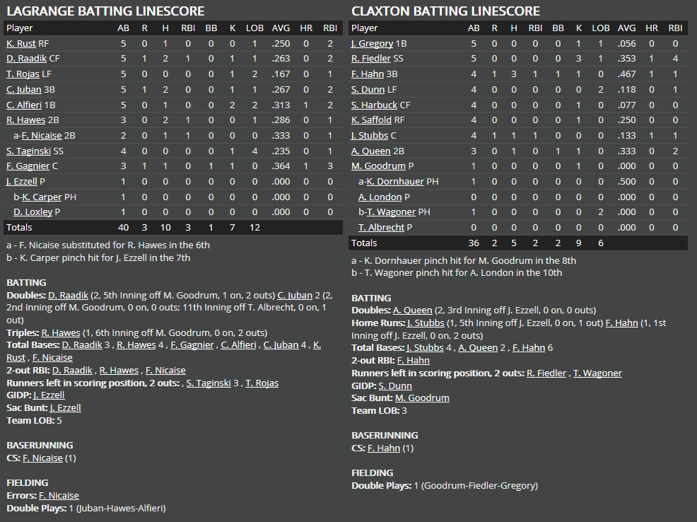 Name:  1947 SA LINE SCORE 11.png
Views: 288
Size:  65.7 KB