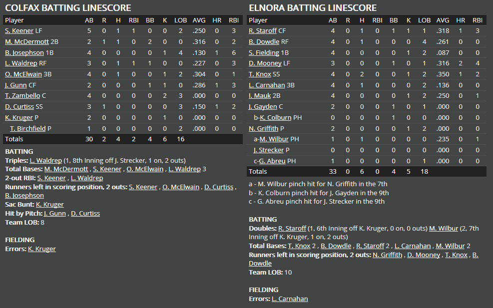 Name:  1947 SA LINE SCORE 2.png
Views: 353
Size:  54.3 KB